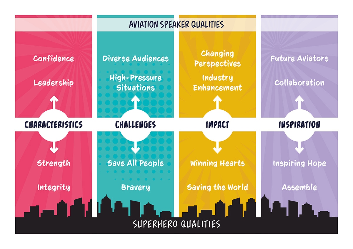 League of Aviation - Comparison Map