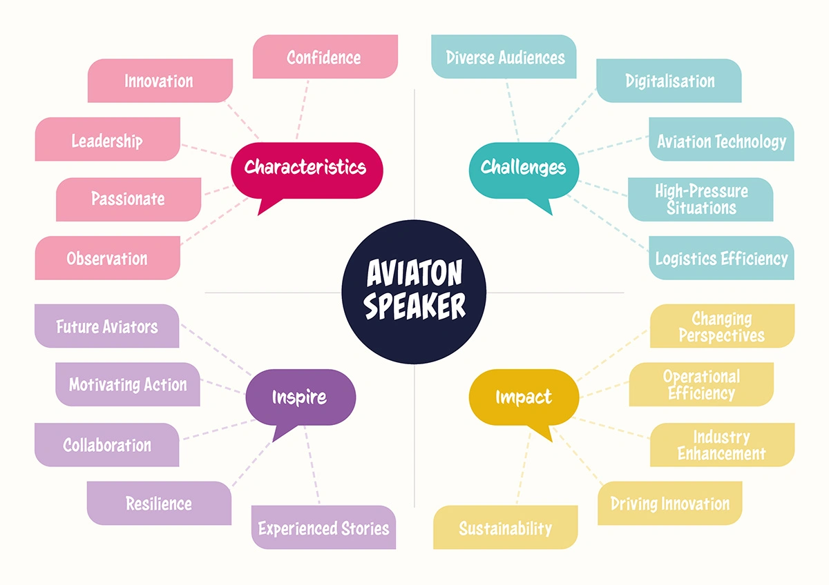 League-of-Aviation_Mind Map